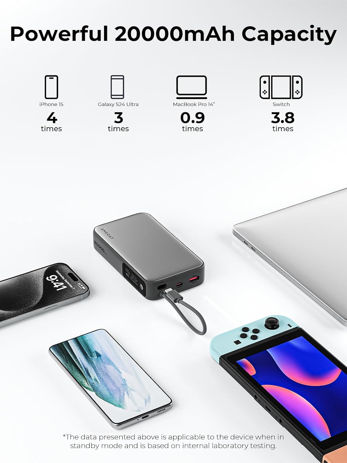Portable Charger 20000mAh, 100W PD Fast Charging Power Bank with Built-in USB C Cable Smart Digital Display Laptop Battery Pack for MacBook, iPad, iPhone, Samsung, Steam Deck and More