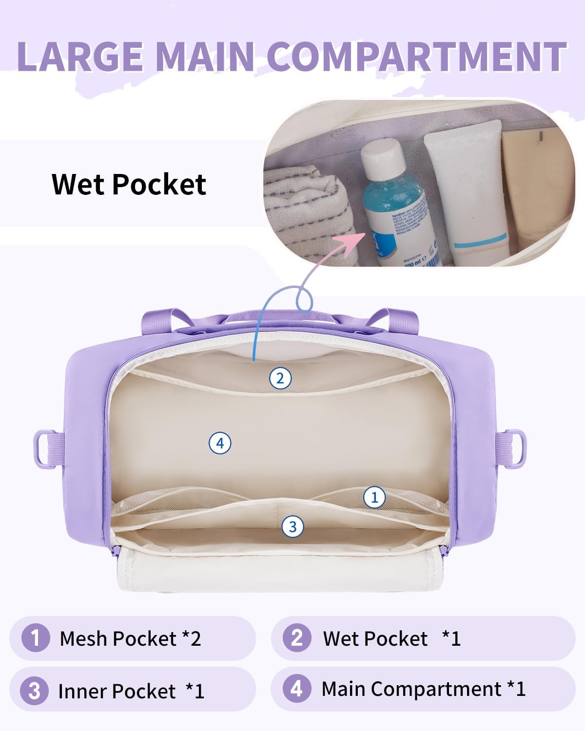 WANDF Travel Duffel Bag with Wet Pocket & Shoe Compartment, 18x14x8 Personal Item Bag with USB Charging Port, Water-Resistant Gym Weekender Overnight Carry-on for Women Men (Purple)