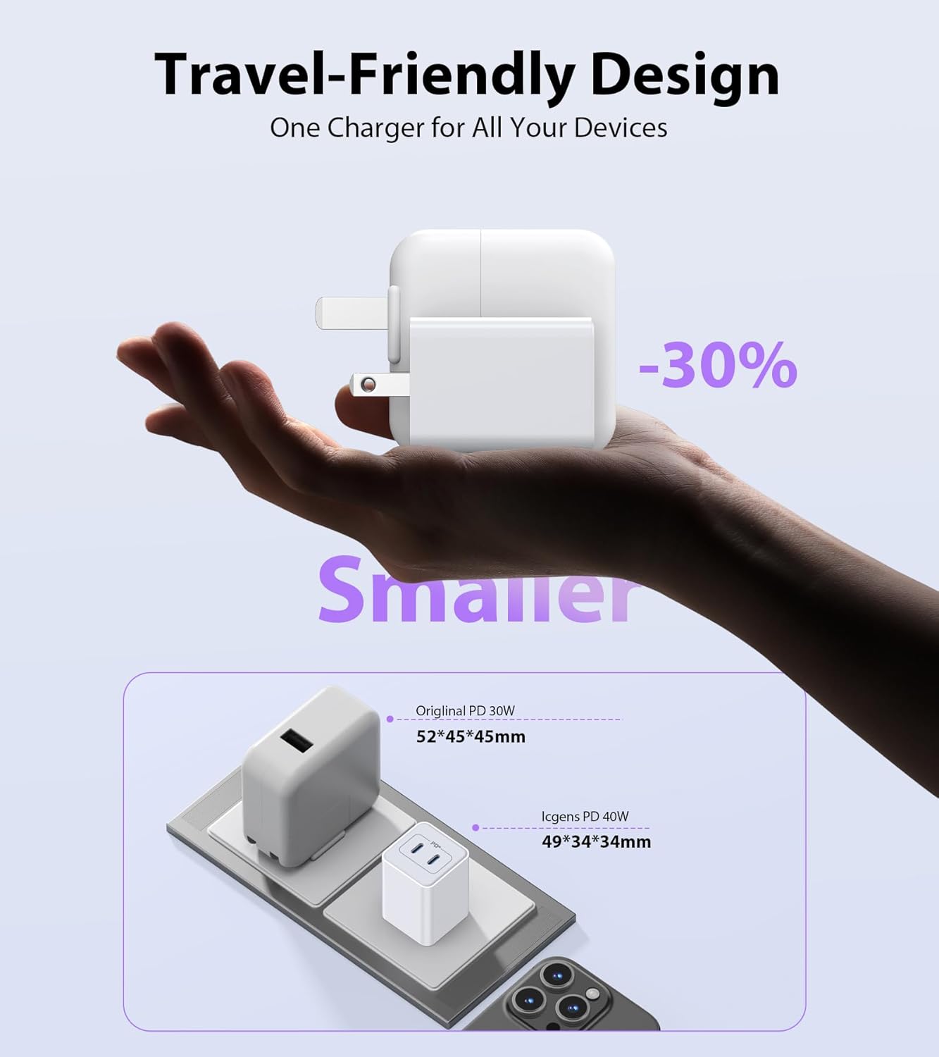 [2-Pack] USB C Charger Block 40W, Dual Port 20W PD 3.0 Type C Fast Wall Charger,Durable Compact Power Adapter for iPhone 13/14/15/16/17 Pro Max Plus,iPad,AirPods4,Samsung S25/S24,Watch(White)