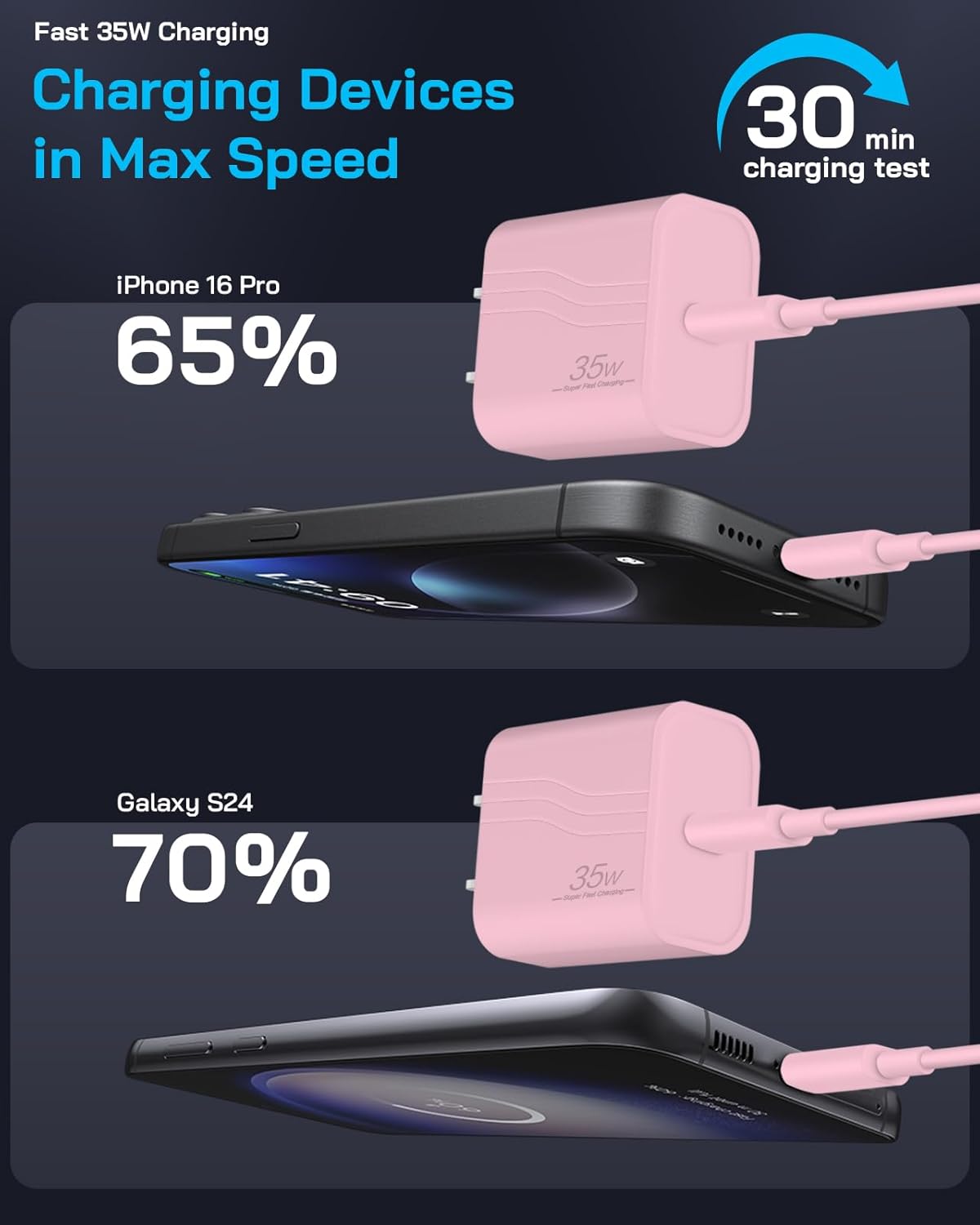 35W i Phone 17 16 15 Charger Fast Charging, 3-Pack USB C Charger Block Type C Chargers 6 FT Type C to C Cable for iPhone 17/17 Air/17 Plus/17 Pro/17 Pro Max/16/16 Plus/16 Pro Max/15 Series-Pink