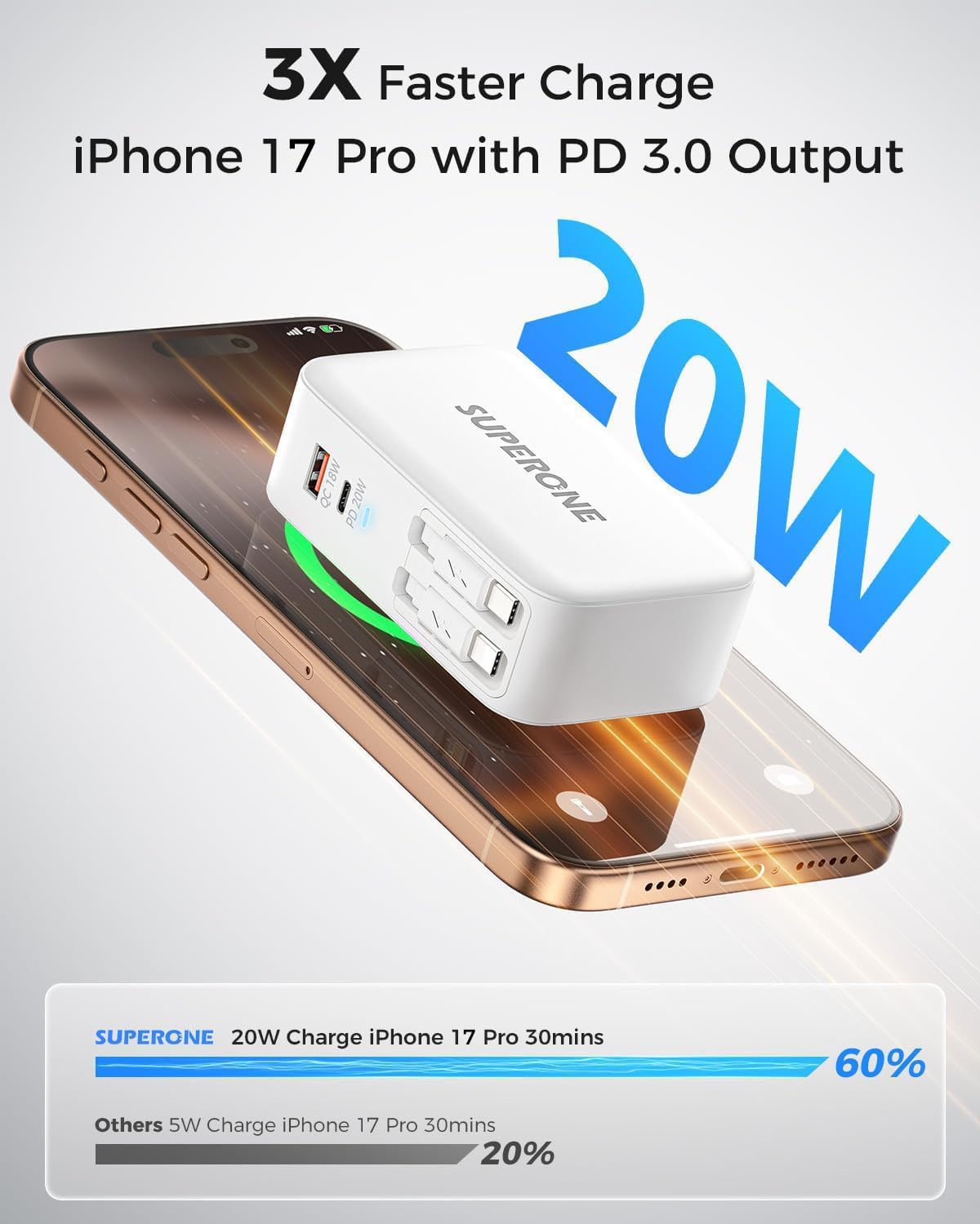 SUPERONE【Upgrade】 4 in 1 Retractable Wall Charger with Dual USB C Cables, USB C Charger Block 78W Fast Charging, Retractable Phone Charger Wall Plug for iPhone 17/16/15/14/13, iPad, Samsung, Pixel