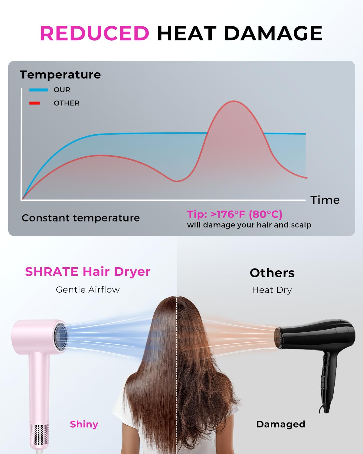 SHRATE Professional High Speed Ionic Hair Dryer | Ultra-Fast Drying | 500 Million Negative Ions |