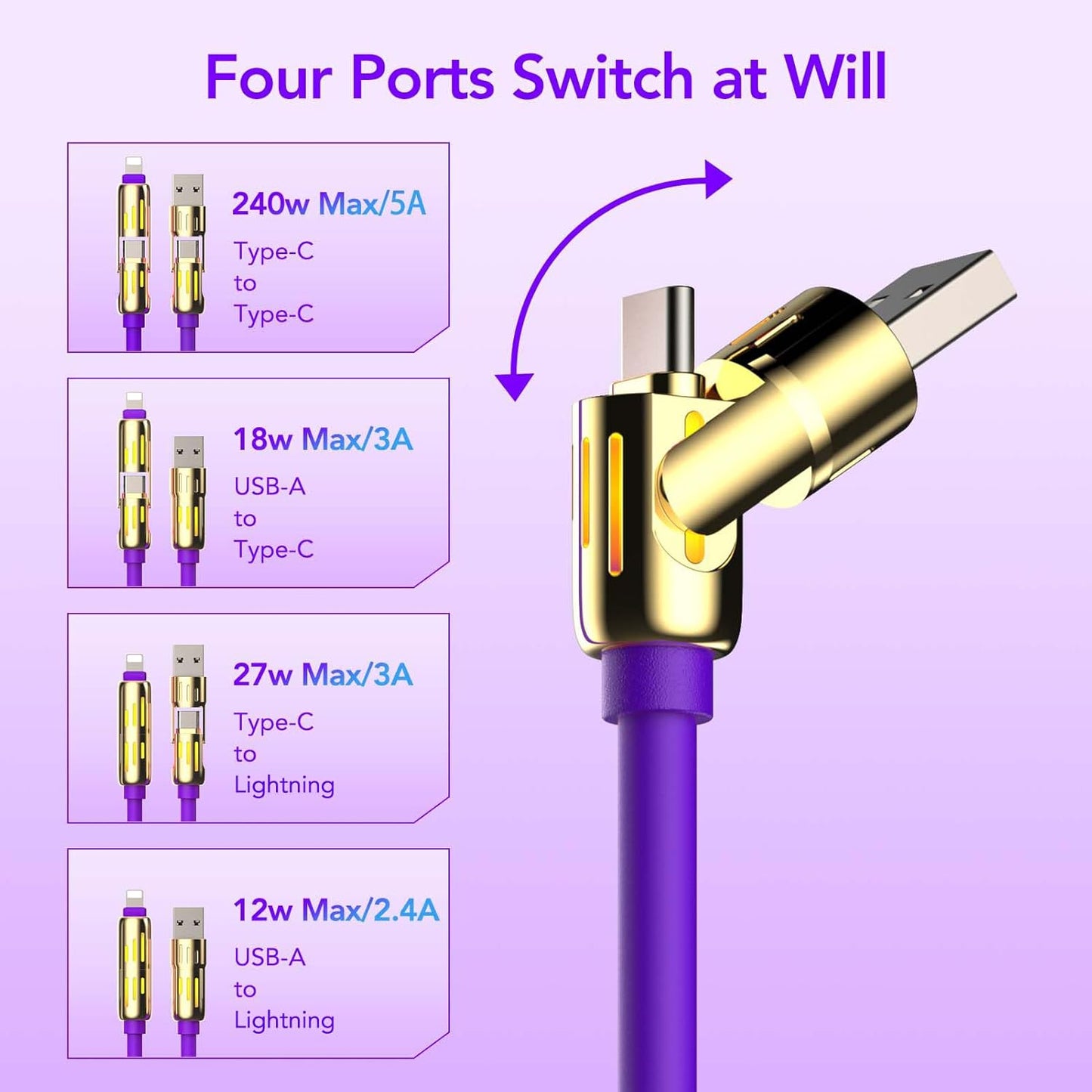 MFish 240W 4-in-1 Universal USB Charging Cable [2 Pack, 6.6ft] – Fast Charger Cord with USB-A, Dual USB-C & Lighting, for iPhone 14/15/16/17 Series, iPad & MacBook & More (2PACK, Purple+Green, 6.6Ft)