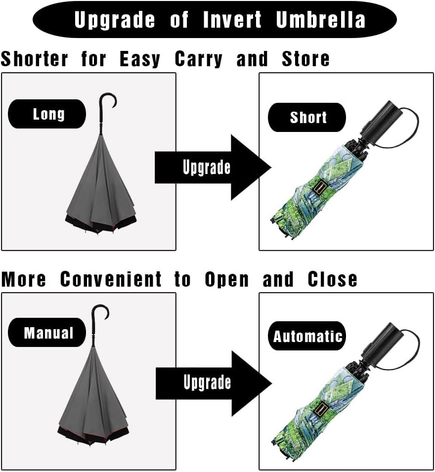 LANBRELLA Compact Reverse Folding Umbrella Auto Windproof Travel Umbrella