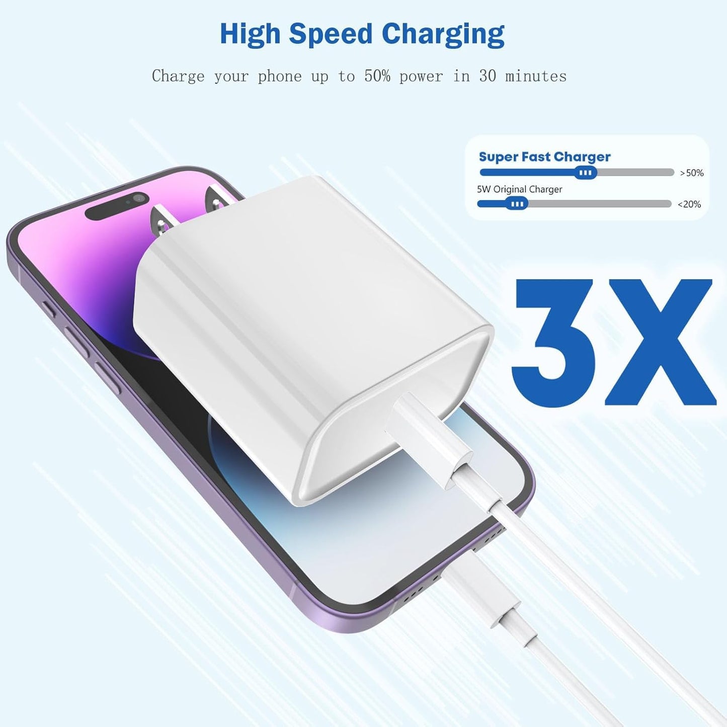 DelTucci iPhone Charger Fast Charging,USB C Charger Block Wall Travel Plug with USB C to Lightning Fast Cable Cord Compatible with iPhone 14/14 Pro Max/13/13 Pro Max/12/12 Mini/11/XS/X/8Plus/iPad
