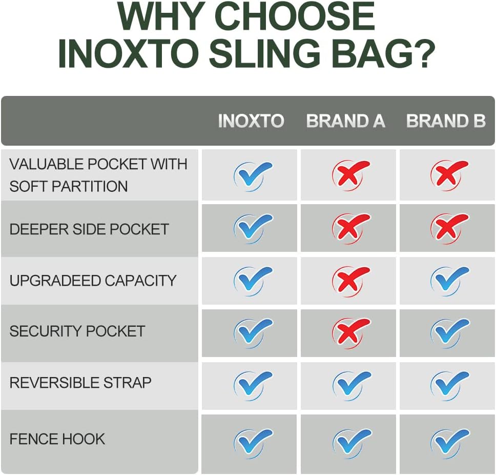 INOXTO Sling Bag, Multipurpose Crossbody Shoulder Bag for Men and Women