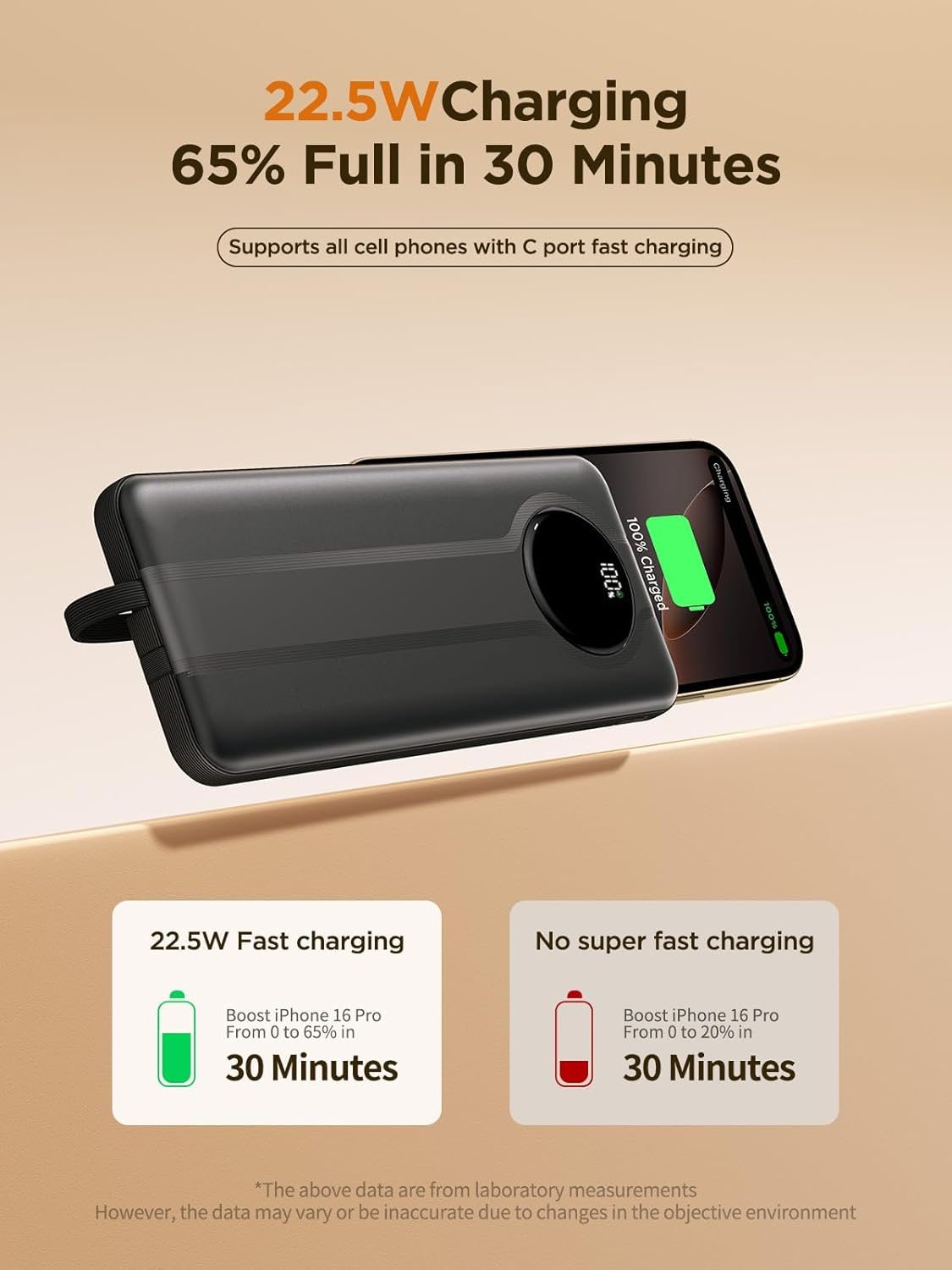 Aioneus Portable Charger, 10000mAh Power Bank with Built in Cables, 22.5W USB C in/Out Fast Charging Powerbank, Slim Travel Battery Charger Pack for iPhone 16 15 Samsung Galaxy S24 S10e Android Phone