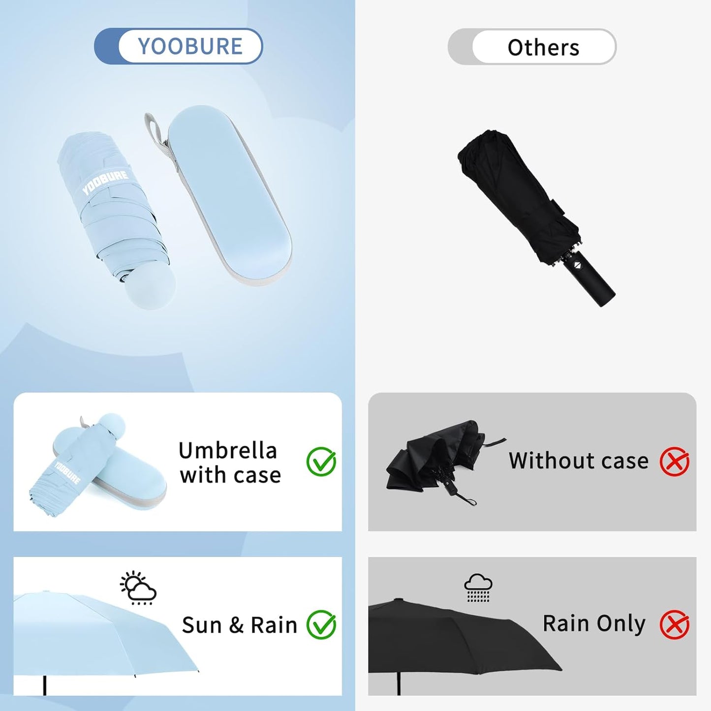 Yoobure Travel Umbrella Portable Compact Umbrellas, Pocket Mini for Purse, Umbrellas for UV Sun & Rain Small for Backpack, Umbrella with Case Folding for Kids Women