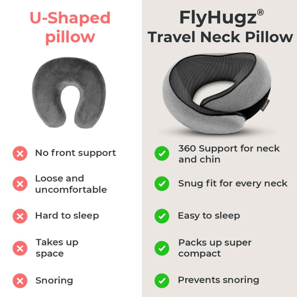 FlyHugz® Neck Travel Pillow Memory Foam Neck Pillow for Comfort on Airplane Compact and Ergonomic
