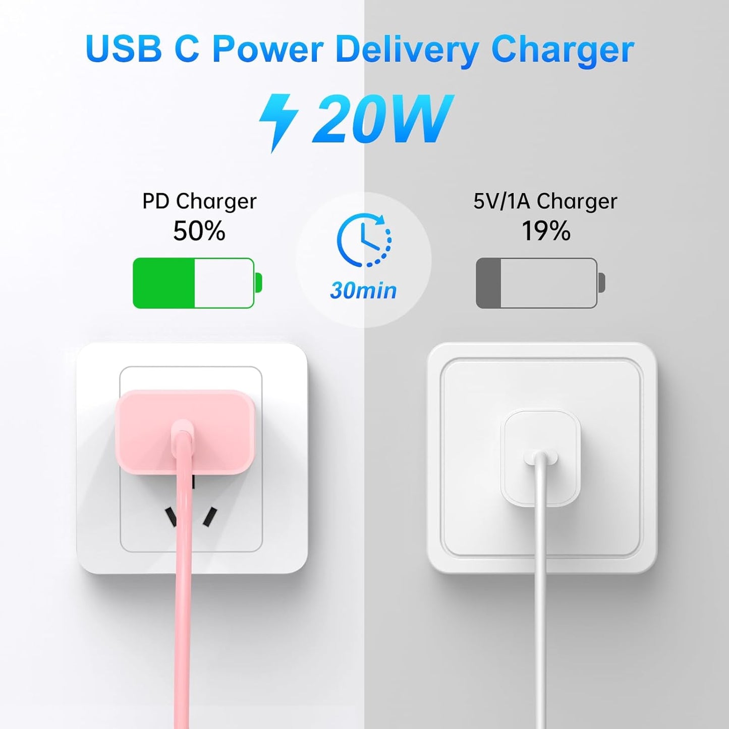 Dayaoncy Compatible with Phone Charger Fast Charging, 20W USB C Wall Charger with 3Pack 10FT, Phone Cable Fast Charging Compatible withi Phone 14/13/12/12 Pro Max/11 Pink