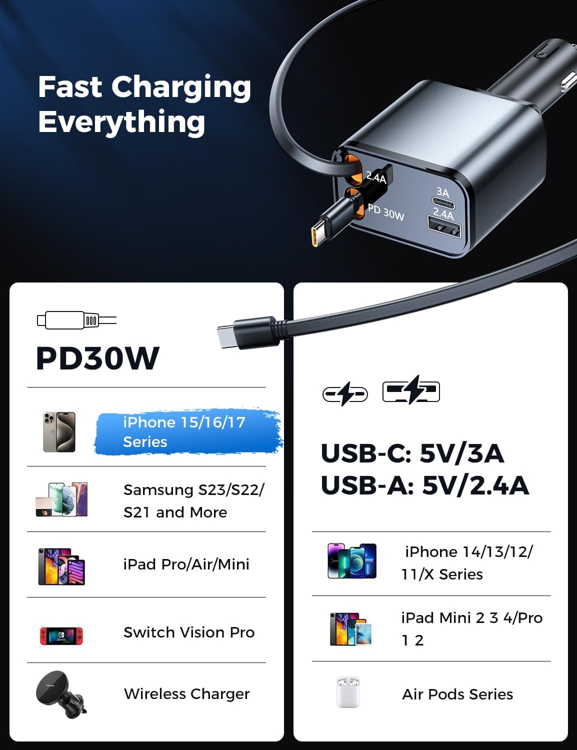 SUPERONE Smaller 4 in 1 Retractable Car Charger with Dual Type C Cords, 69W Fast Retractable USB C Car Charger, Car Accessories Car Chargers for iPhone 17 16 15 14 13 12 Galaxy Pixel