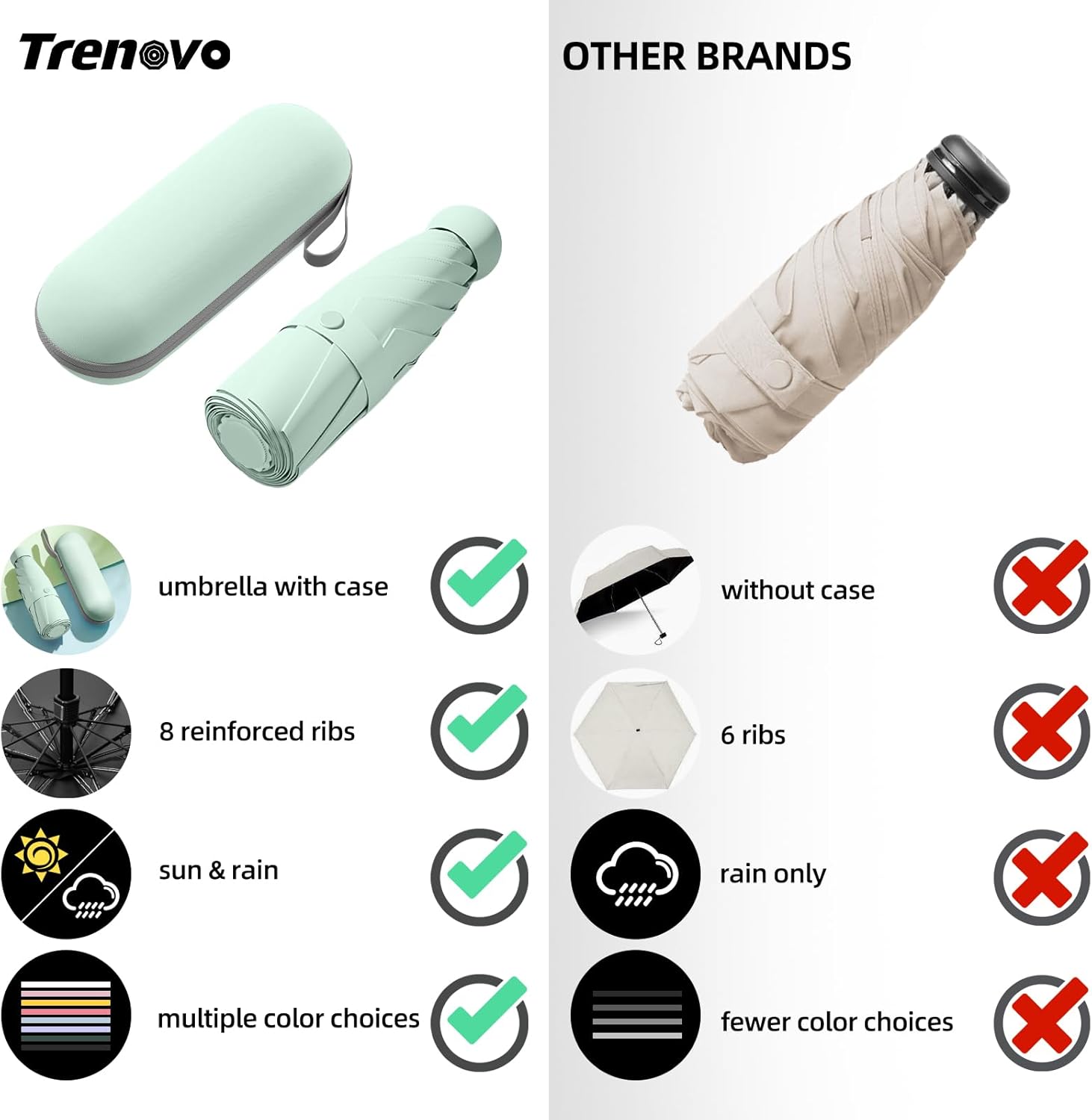 Travel Mini Folding Compact Umbrella with Case, 8 Ribs Lightweight Portable, Small Sun & Rain