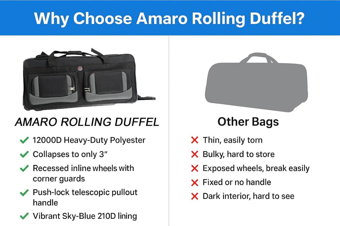 AMARO 36-Inch Rolling Duffle Bag with Wheels and Handle – Extra Large Travel Luggage with Multiple Compartments and Durable Polyester – Black/Grey