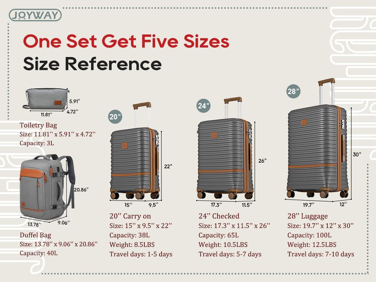 Joyway Expandable Luggage Sets 5 Piece, Lightweight Hard Shell Travel Suitcase Set with Spinner Wheels and TSA Lock (5 piece set，Grey)