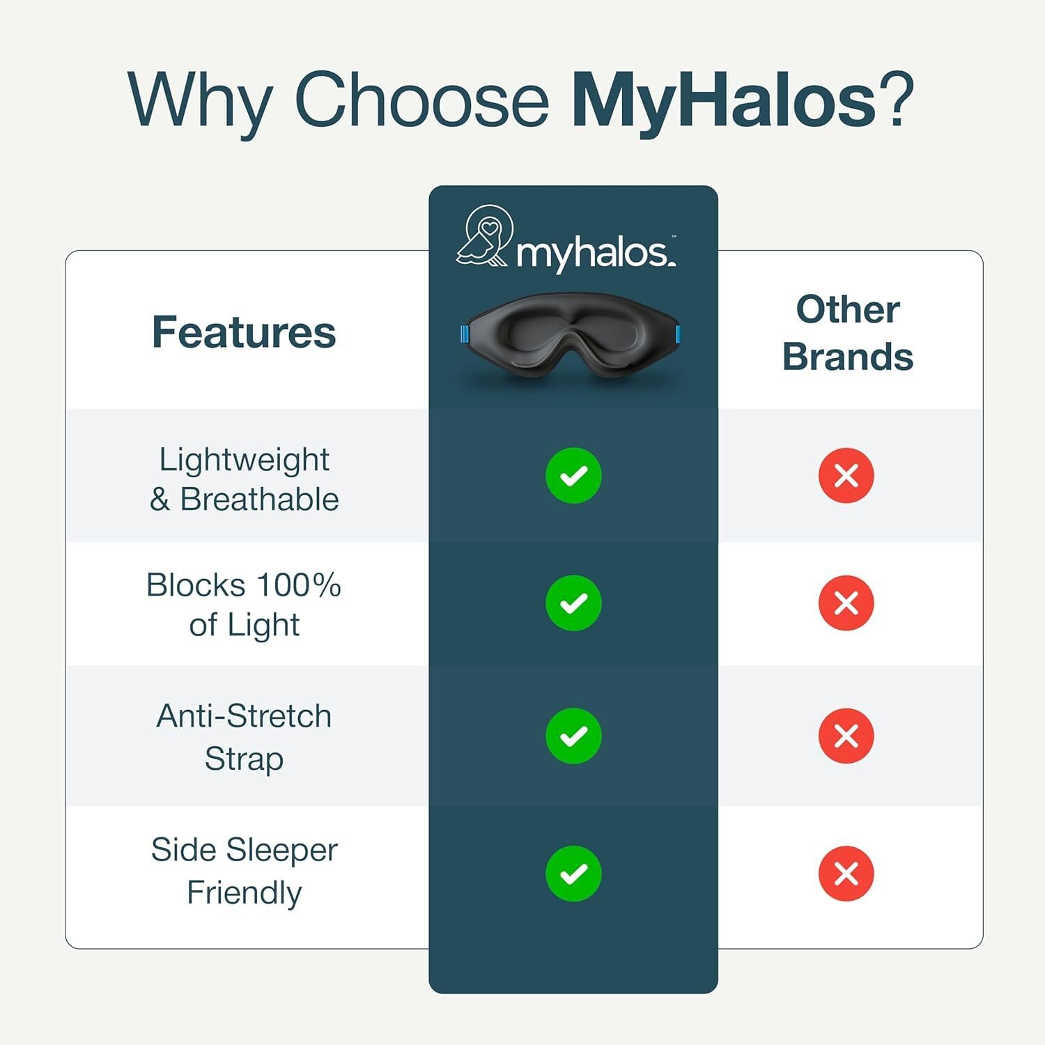 MyHalos® Sleep Mask for Men and Women, 3D Blackout Eye Masks for Sleep