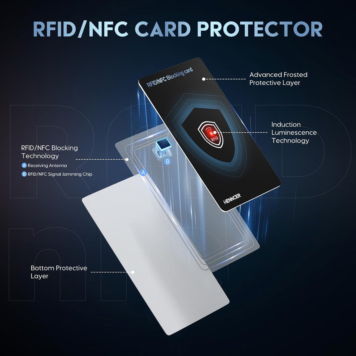2025 NEW RFID Blocking Card Set with Indicator Light,Wallets Shield,Credit Card Protector, NFC Bank Debit Blocker,Anti-Skimming Protection For ID Passport Travel For Men/Women (2)