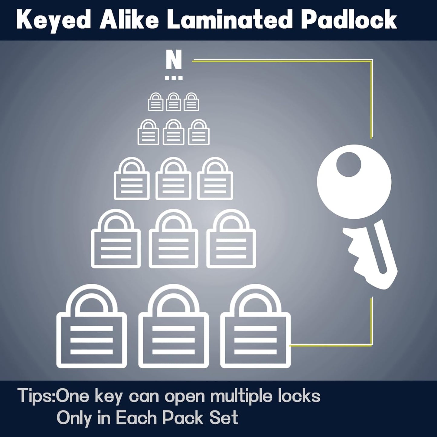 SEPOX® 20-Pcs Pack Keyed-Alike Lock Set | Sturdy Hardened Steel | Long Shank Secure | 1-9/16" 40MM Heavy-Duty Body | Same Keys 2 Pcs Each | Superb for Lockers, Tools Box, Fence