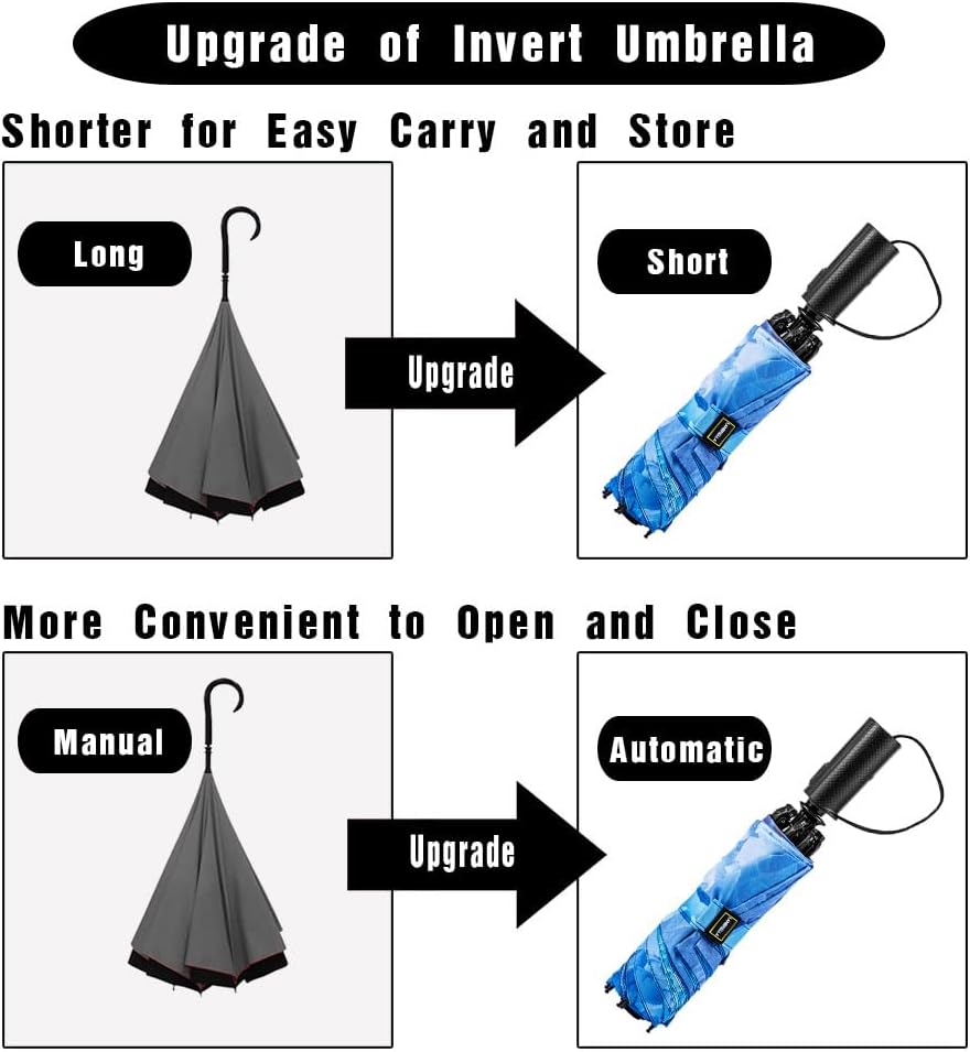LANBRELLA Compact Reverse Folding Umbrella Auto Windproof Travel Umbrella
