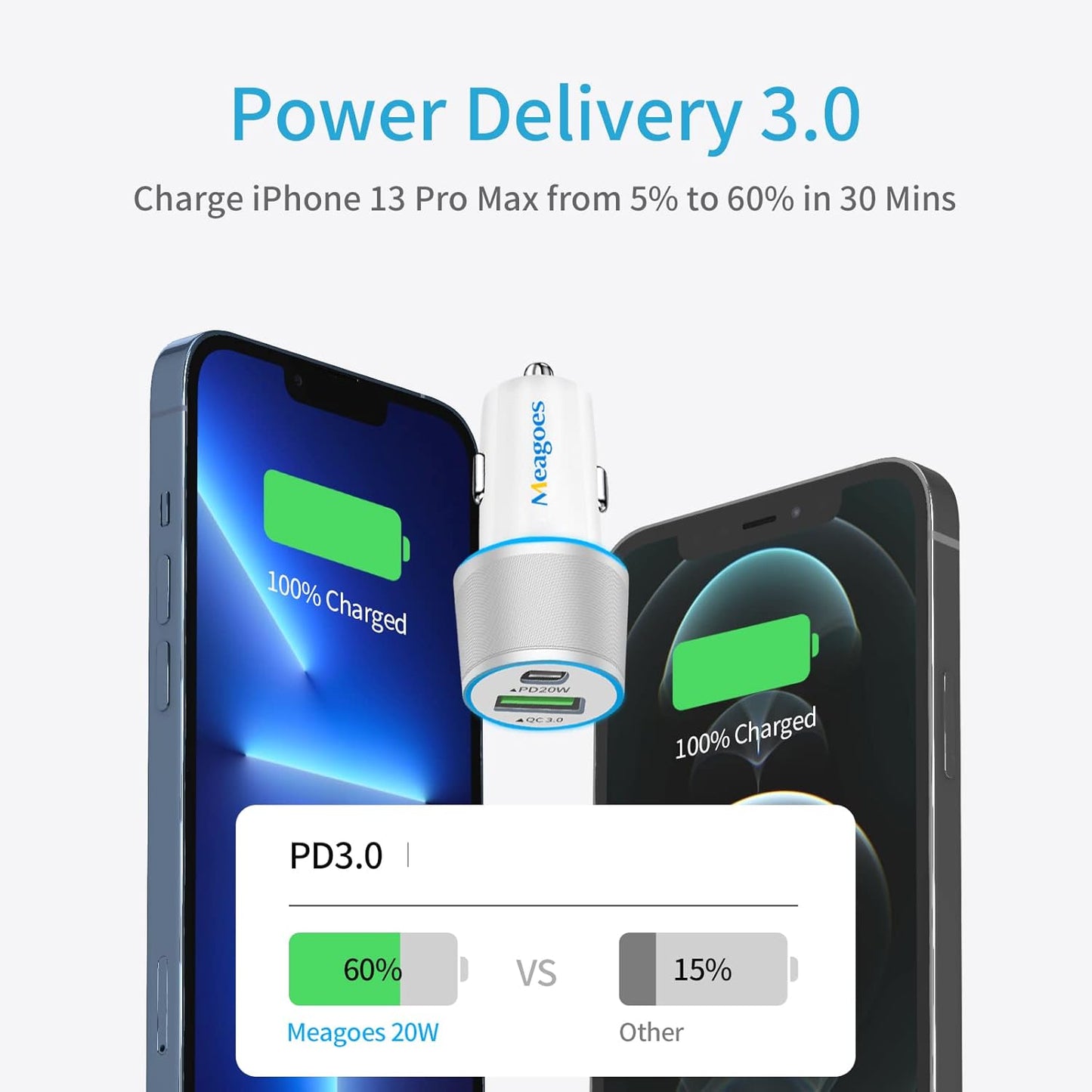 Fast USB C Car Charger, Meagoes 20W PD Rapid Charging Adapter Compatible for Apple iPhone 14 Pro Max/14 Pro/14 Plus/14/13/12/Mini/11/XS/XR/X/8 Plus/SE 3-3.3ft MFi Certified Type C to Lightning Cable