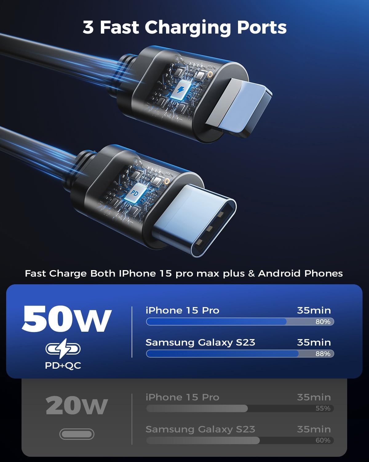 SUPERONE 3-in-1 Car Charger with Retractable Cords, USB C Charger Car Adapter Compatible with iPhone 17/16/15/14/13/12/11 Pro Max Samsung Android Phones