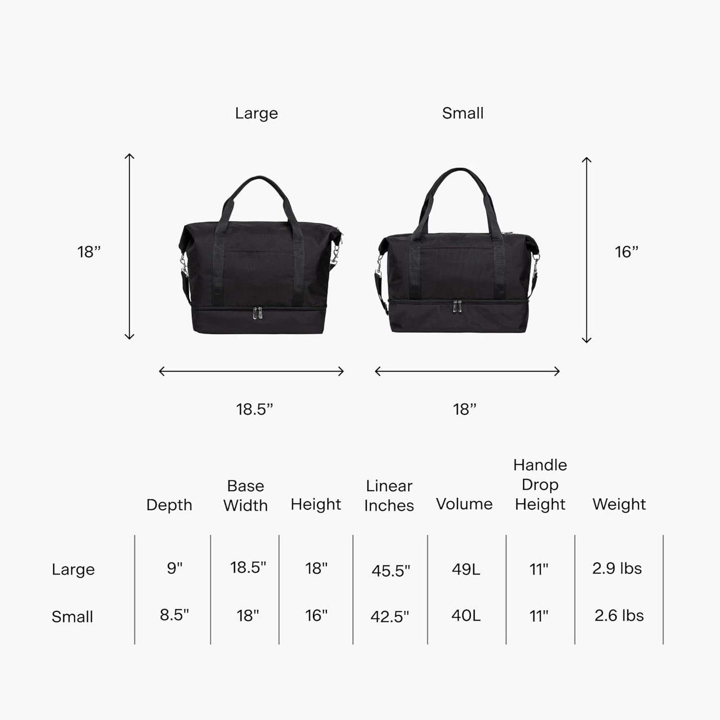 Lo & Sons Catalina Deluxe Weekender - Recycled Poly Small Capacity (40L) Travel Duffel With Shoe Compartment, Luggage Sleeve, Padded Strap | Versatile Durable Bag For Women, Men for Weekend, Carry On
