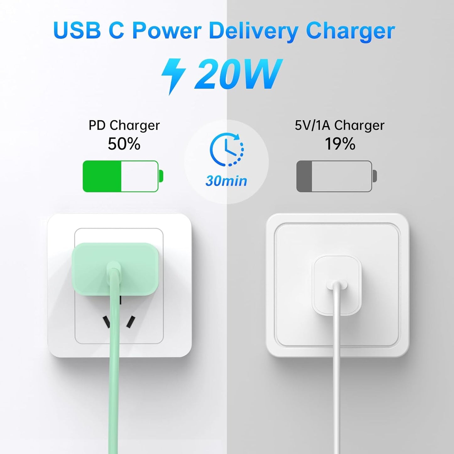Dayaoncy 3 Pack Green 10ft USB C to Lightning Fast Charging Compatible with iPhone 14/13/12/12 Pro Max/11 Green