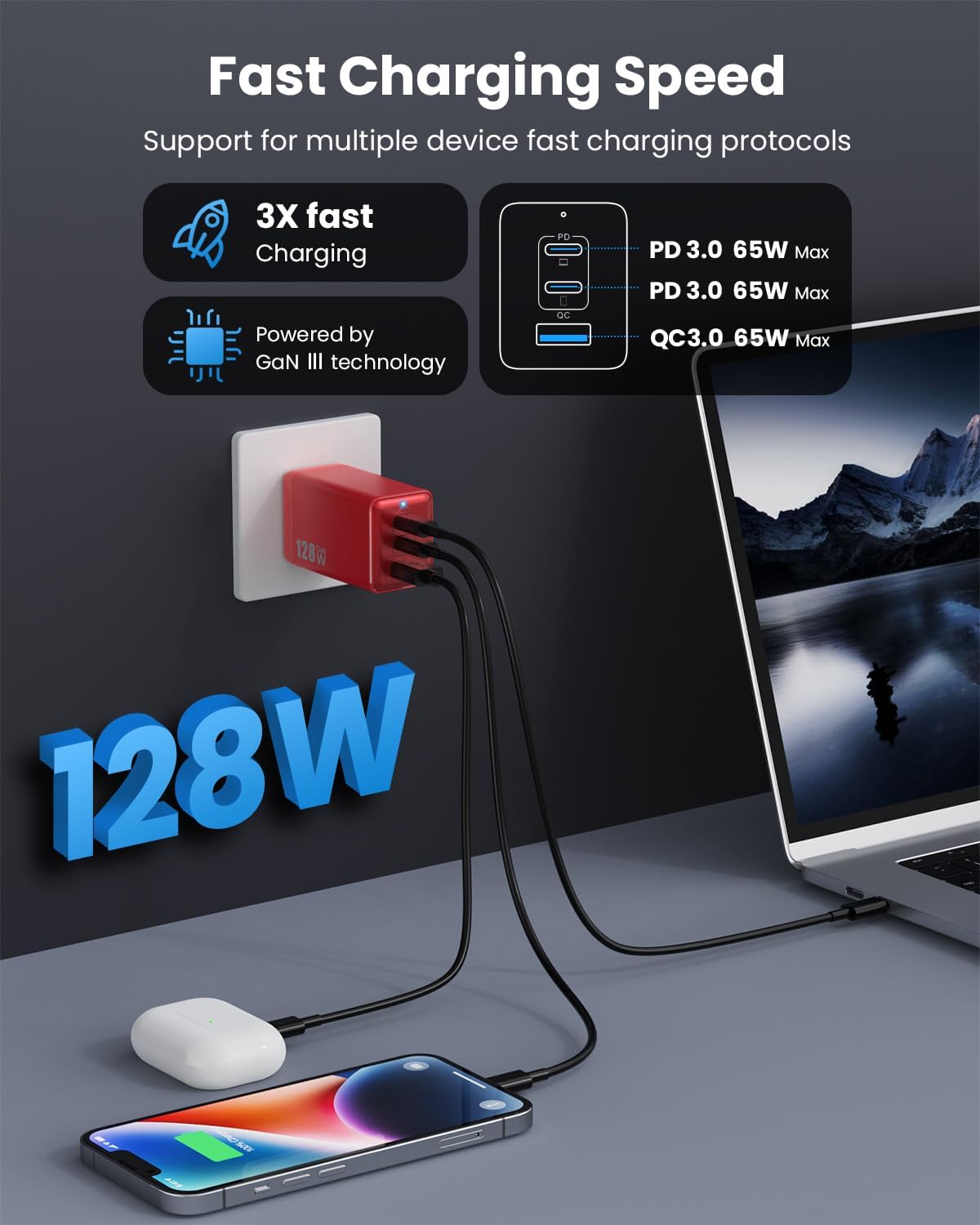128W USB C Wall Charger,GaN III 3-Port Fast Charging Station,PD QC Foldable Charger Block Portable 65W Laptop Adapter for MacBook Pro/Air,iPad Pro,Galaxy S23,Dell XPS 13,iPhone 17/16/Pro etc