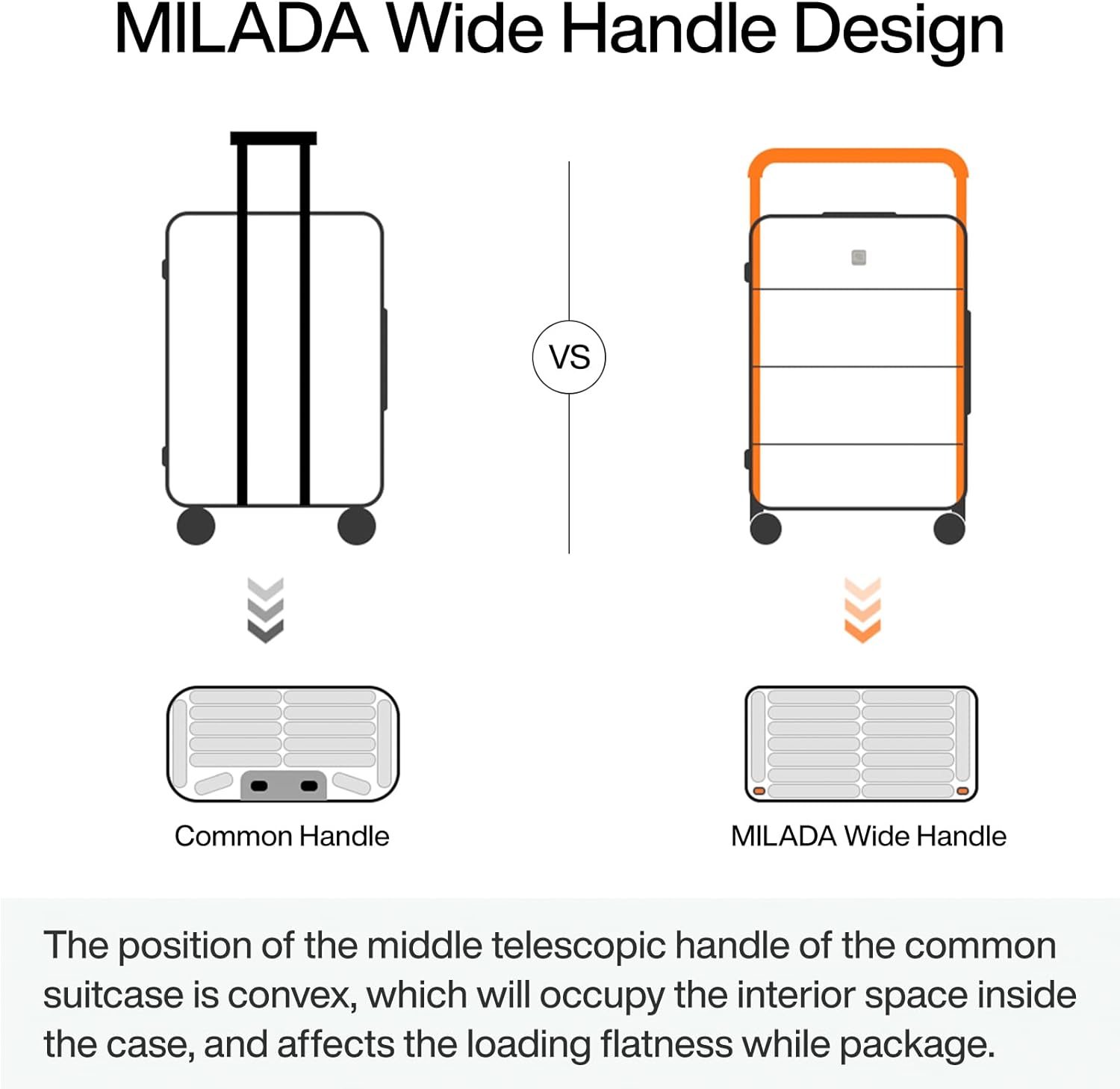 MILADA Wide Handle Carry On Luggage with Front Pocket Hardshell 20 Inch Front Opening Luggage with