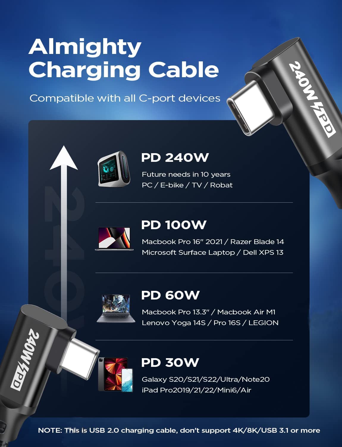 240W USB C to USB C Cable 3.3FT,PD 3.1 Type C to C 5A Fast Charging Cable Right Angle for MacBook Pro/Air,iPad Pro/Air/Mini,iPhone15/15Pro/15Plus/15ProMax,Samsung S24/S23/S22,Surface Book2,Pixel