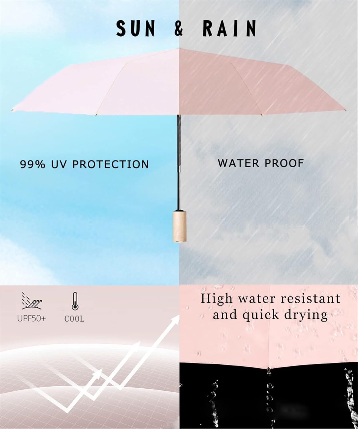 Sun Umbrella UV protection UPF 50+ Compact Portable travel Parasol Auto Open Close Windproof and