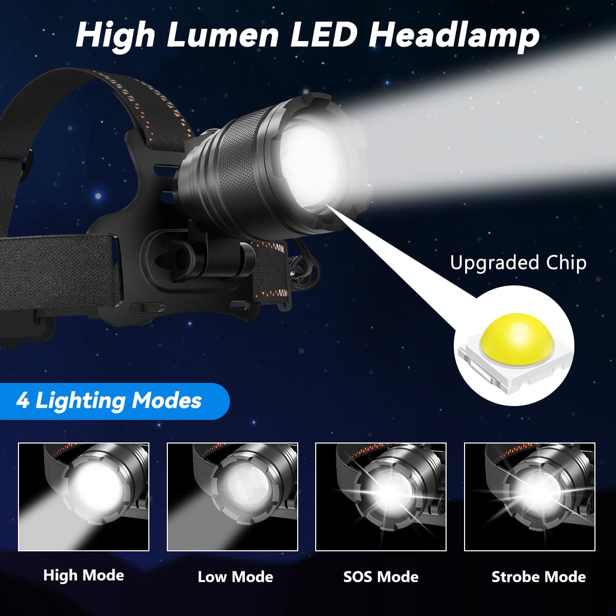 KYEKIO 3Pack Ultra Bright LED Headlamp Rechargeable, Head lamp for Adults