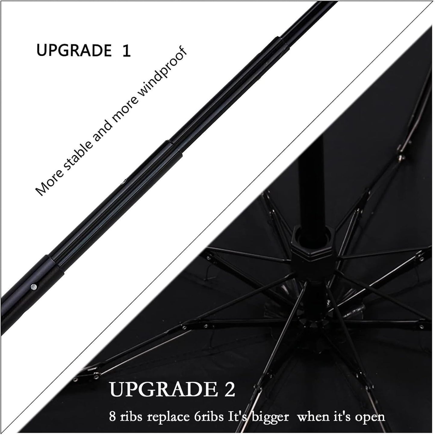 SY COMPACT Travel Umbrella - Lightweight Portable Mini Compact Umbrellas-Factory Outlet Shop