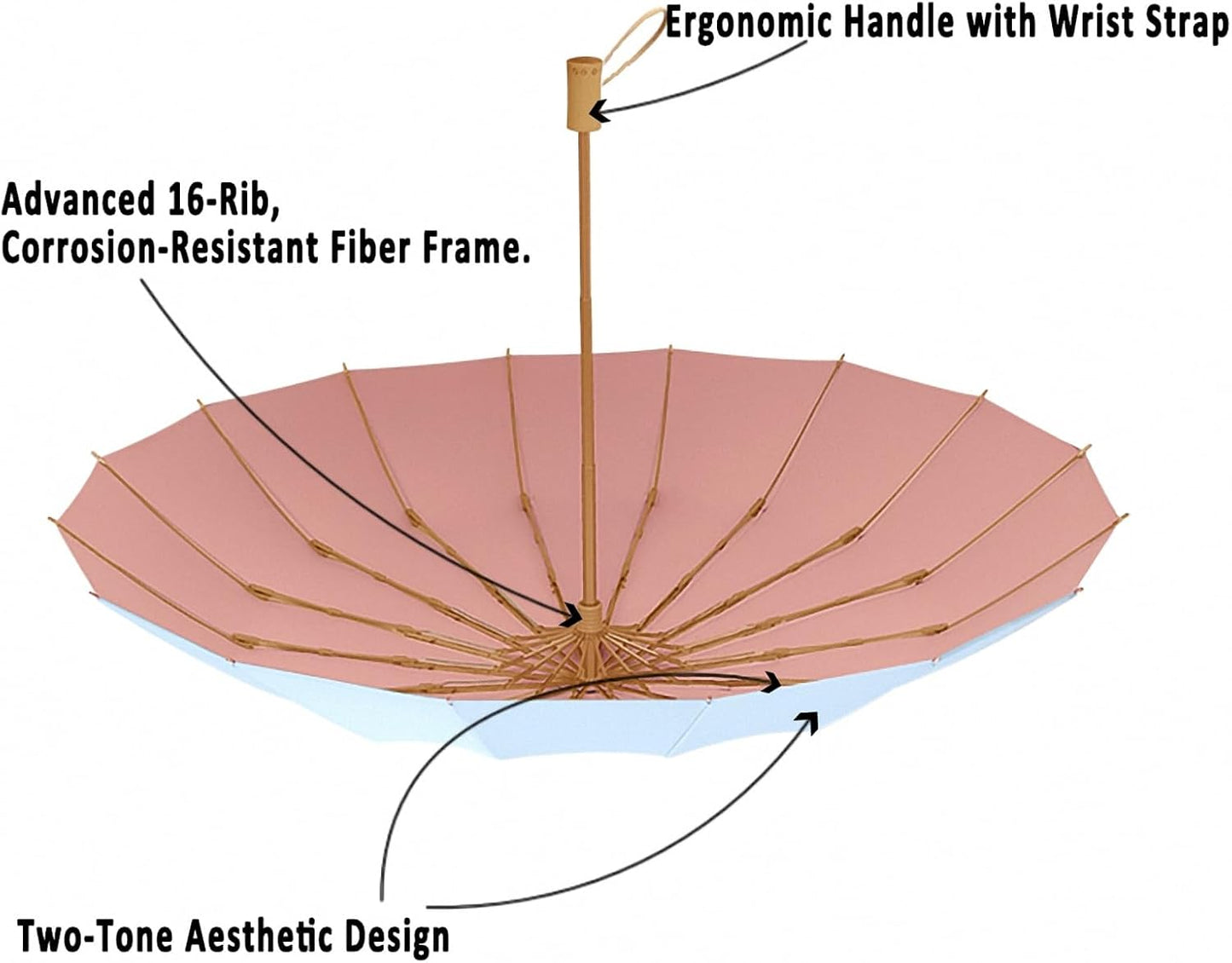 Compact Folding Umbrella for Women – Windproof Sun & Rain Umbrella with UV Protection, Lightweight Travel Parasol for Students & Professionals