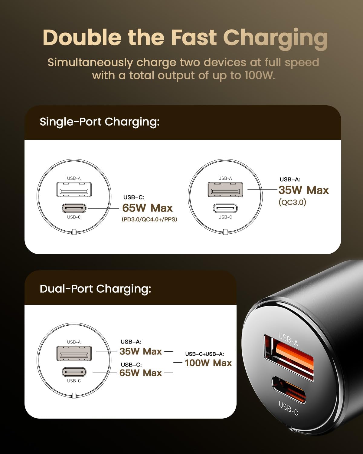 Essager 100W USB C Car Charger, 2-Port USB-C & USB-A Fast Charging Cigarette Lighter Adapter PD3.0/PPS/QC3.0 All Metal Type C Car Charger for iPhone 16/15/14/13 Pro Max, Samsung Galaxy, iPad, MacBook