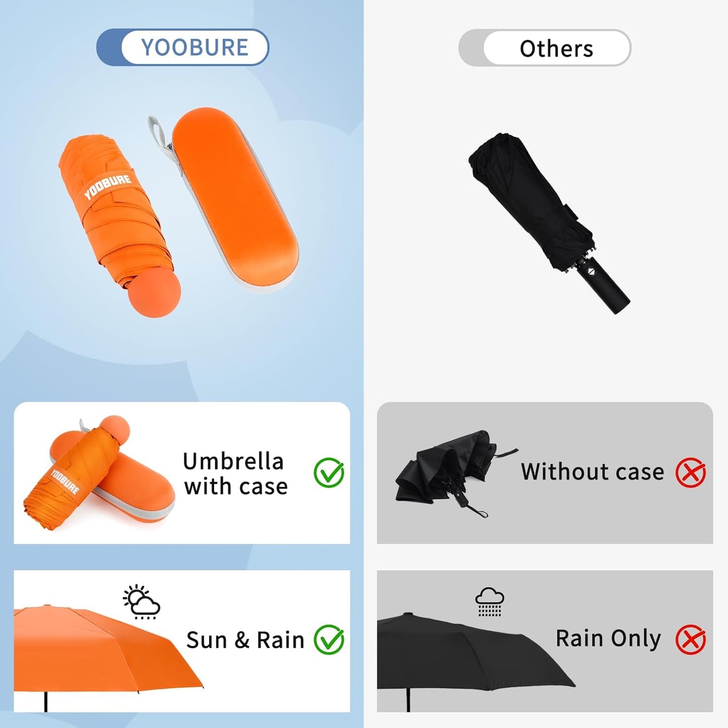 Yoobure Travel Umbrella Portable Compact Umbrellas, Pocket Mini for Purse, Umbrellas for UV Sun & Rain Small for Backpack, Umbrella with Case Folding for Kids Women