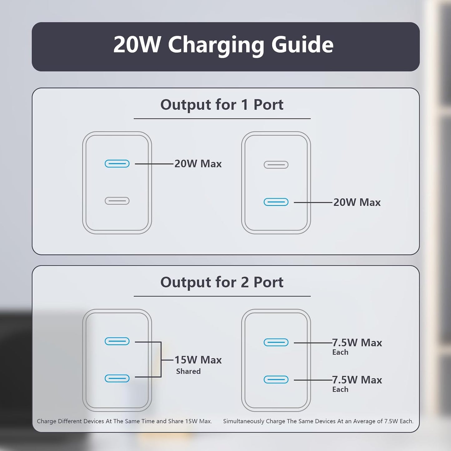 USB C Charger Block,2Pack Dual PD Port Type-C Fast Travel Charging Plug Power Adapter Compatible with iPhone 16 Pro Max/16 Pro/16 Plus/16/15/14/13/12/11/SE/XS/iPad/iWatch and More