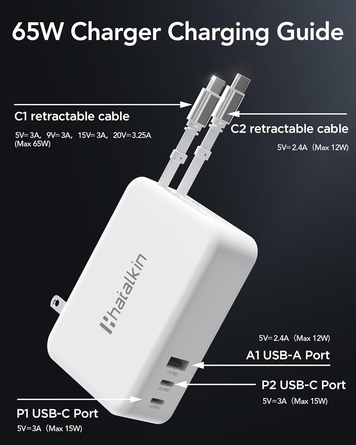 65W for MacBook Pro Charger,5-in-1 Retractable Wall Charger Plug for iPhone 17, Dual 3.94 ft PD USB C Cable&3 Ports, Fast Charging Block for Mac Book Pro/Air, M1 M2 M3 M4, iPad Pro,Galaxy,Pixel