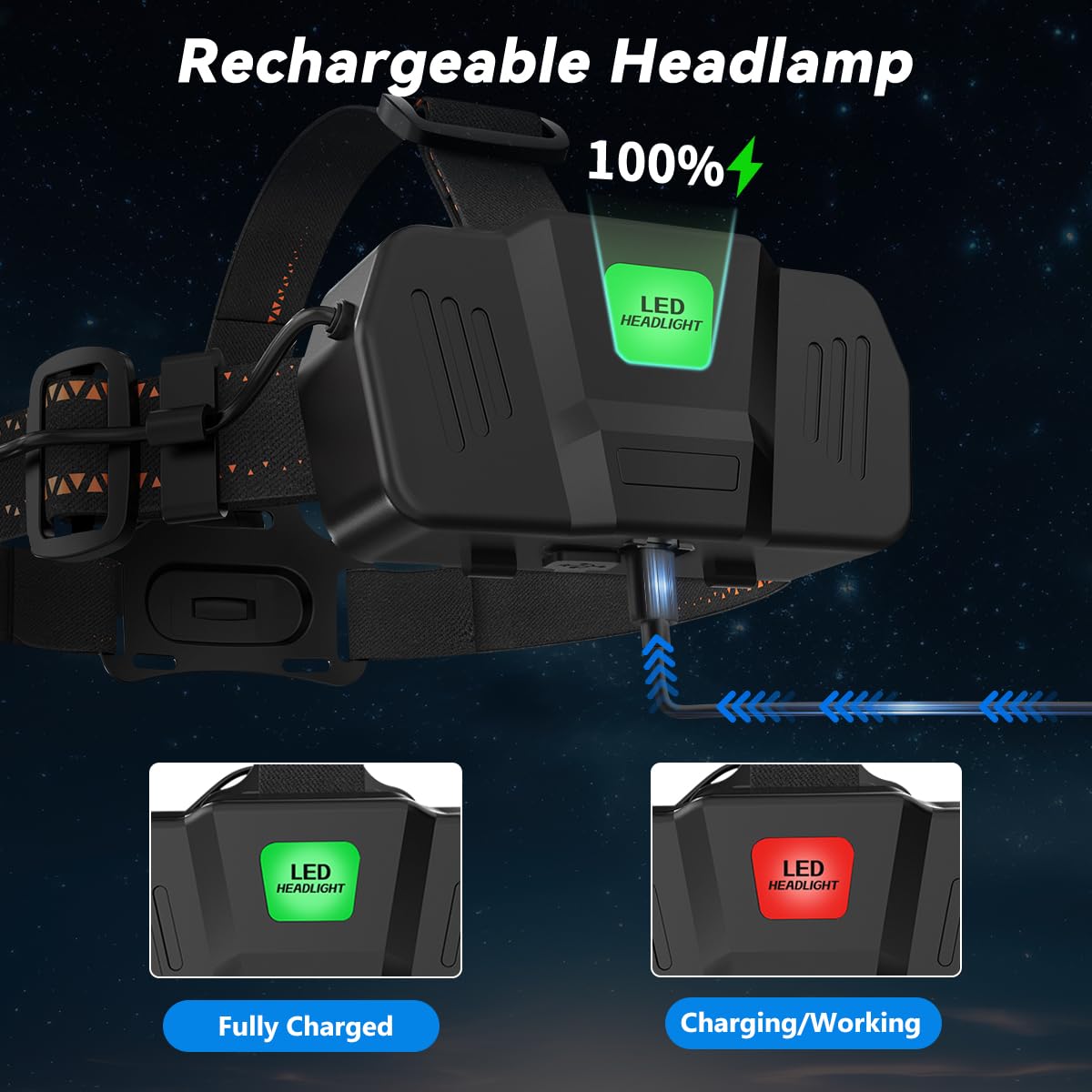 KYEKIO 3Pack Ultra Bright LED Headlamp Rechargeable, Head lamp for Adults