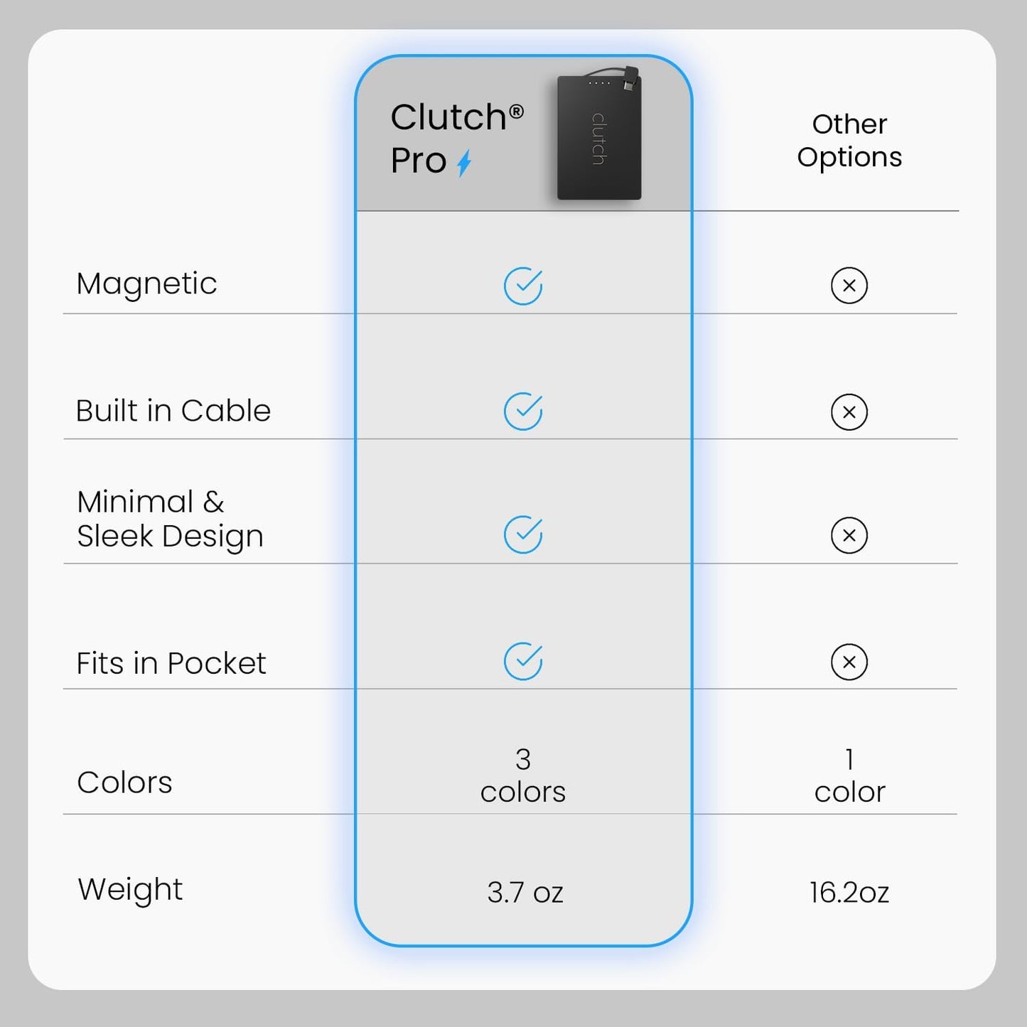 Clutch - Pro USB-C Portable Charger - Compatible with iPhone 15,16, 17 & Android Devices - Power Bank Magnetic Battery - TSA Travel Approved - USB Rechargeable - Built-in Cable - 5000 mAh - 3.7oz