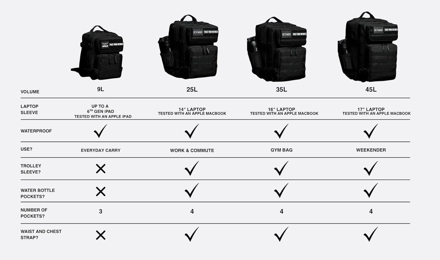 WOLFpak 35L Meal Prep Management Backpack (Black Venom)