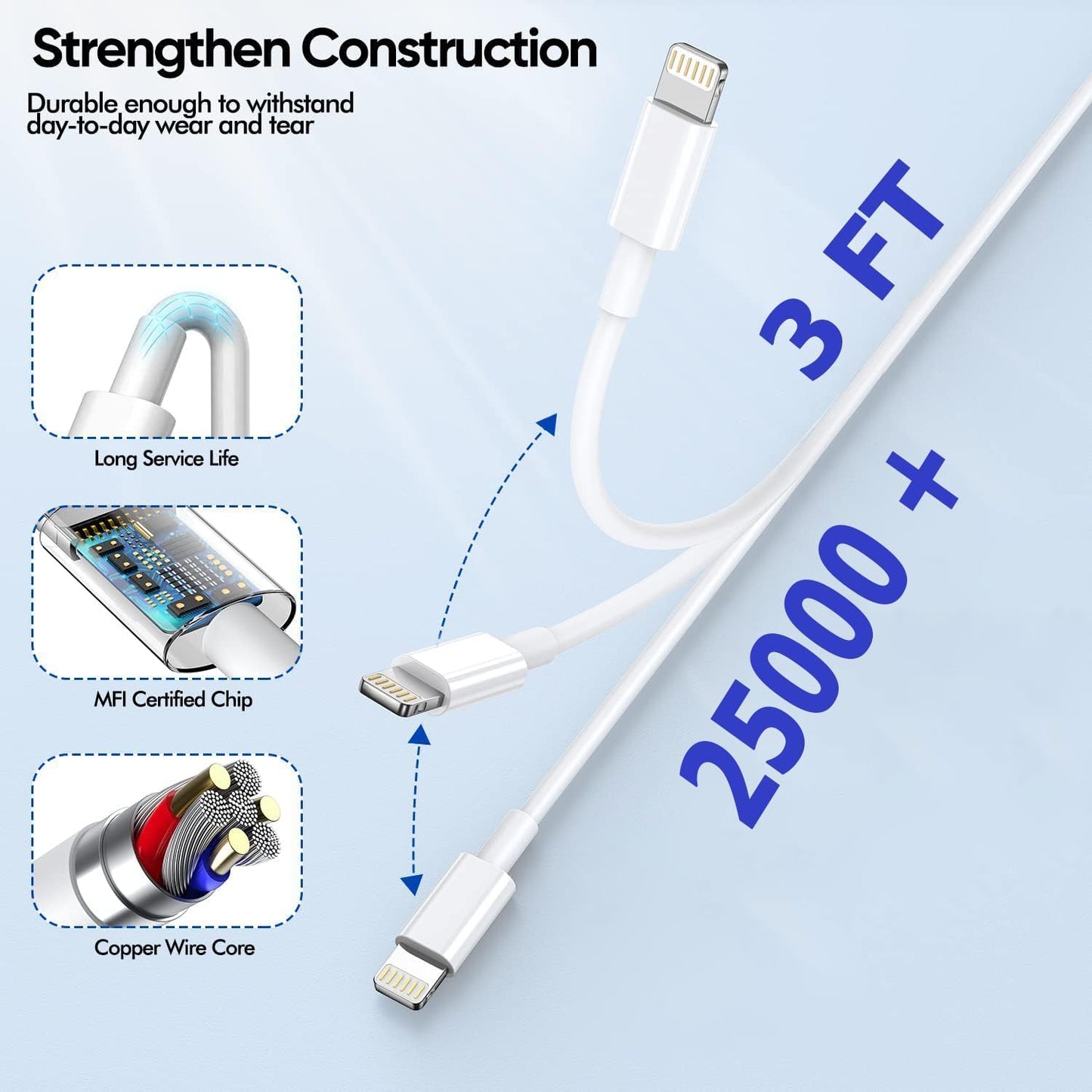 Kruidvat Compatible with iPhone 14 Fast Charger Block,3 FT USB C to Lightning Cable Cord with PD USB C Wall Charger, Type-C Power Adapter Cube works with iPhone 14/13/12/11/XS Max/XR/X/8/7/SE/Air Pods