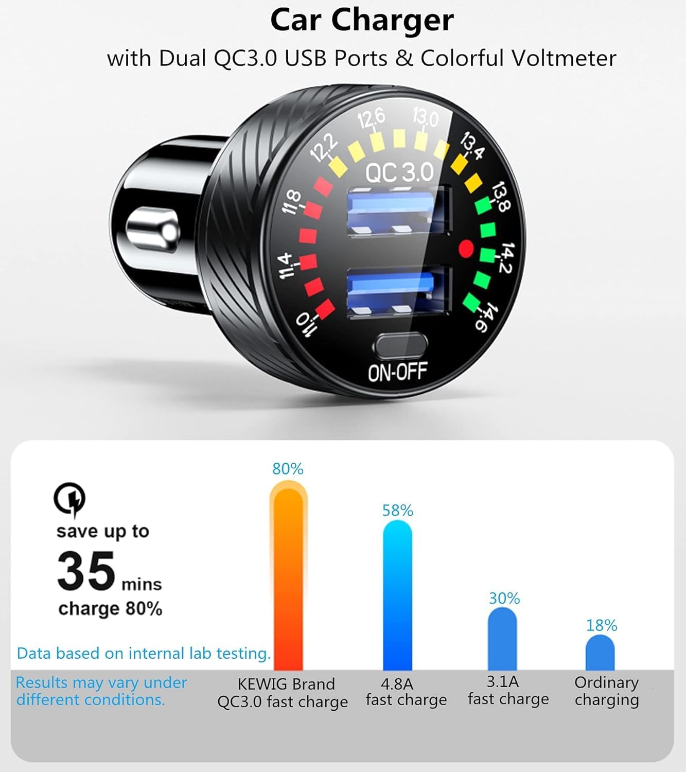 KEWIG Car Charger, 36W Fast Car Charger Adapter, Dual USB Car Fast Charge with Colorful Voltmeter & ON/Off Switch