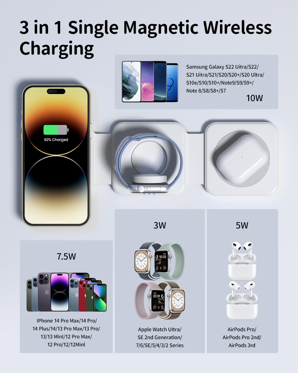 3-in-1 Wireless Charger for Magsafe: GEEKERA Magnetic Charging Pad for iPhone 15/14/13/12 Pro Max/Plus/Mini, Apple Watch Ultra 2/Series 9/8/7/6/5/4/3, AirPods Pro 3rd/2nd…