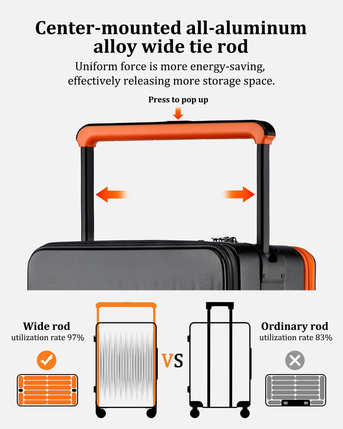 Joyway Carry on Luggage Airline Approved with Charging Port, Lightweight Hardside 20 Inch Carry-on