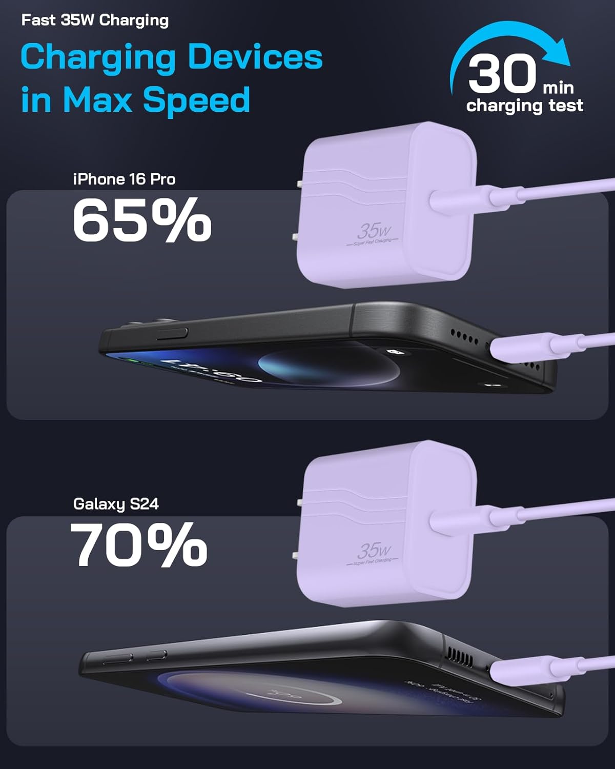 35W i Phone 17 16 15 Charger Fast Charging, 3-Pack USB C Charger Block Type C Chargers 6 FT Type C to C Cable for i Phone 17/17 Air/17 Plus/17 Pro/17 Pro Max/16/16 Plus/16 Pro Max/15 Series-Purple