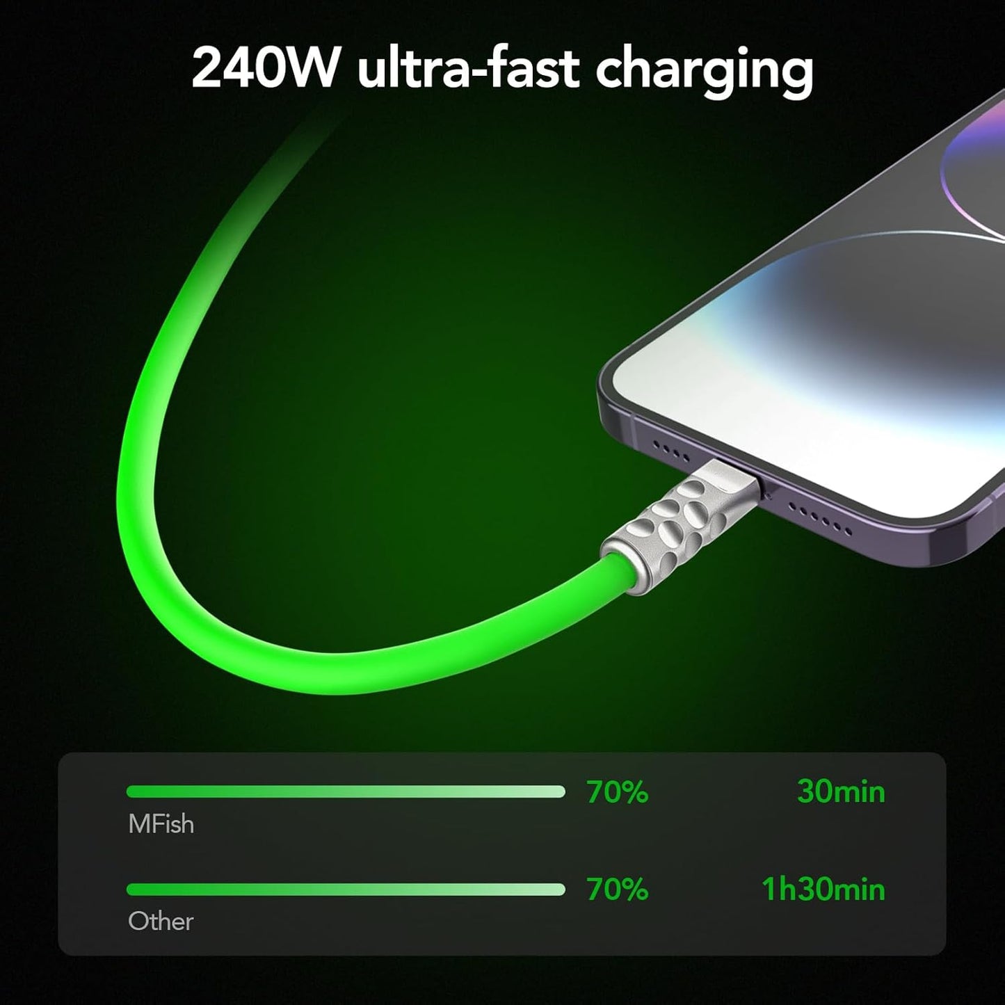 MFish USB C to USB C Cable 5FT, 240W Max Type-C Fast Charging Cord for iPhone 15/16 Series, iPad, MacBook and More (Green Type c, 5Ft)