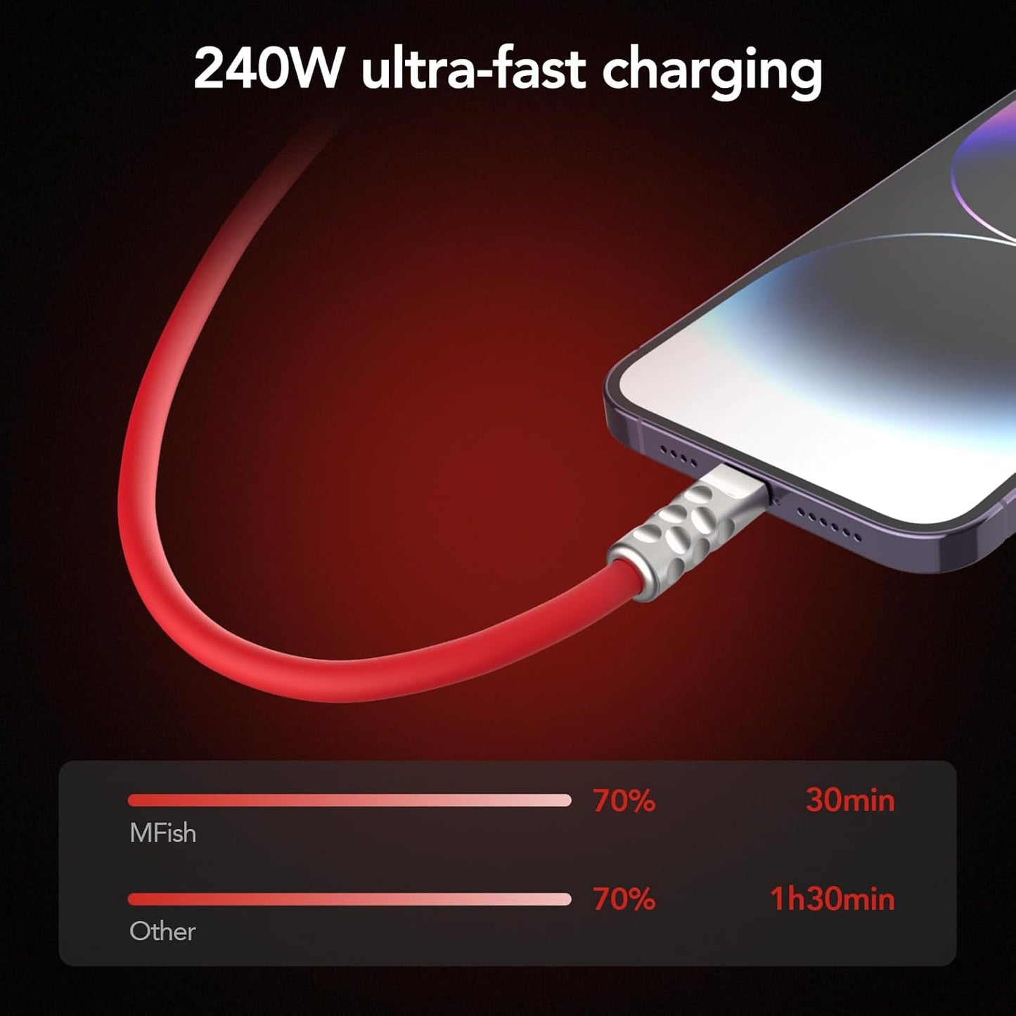 MFish USB C to USB C Cable 5FT, 240W Max Type-C Fast Charging Cord for iPhone 15/16 /17Series, iPad, MacBook and More (Red Type c, 5Ft)