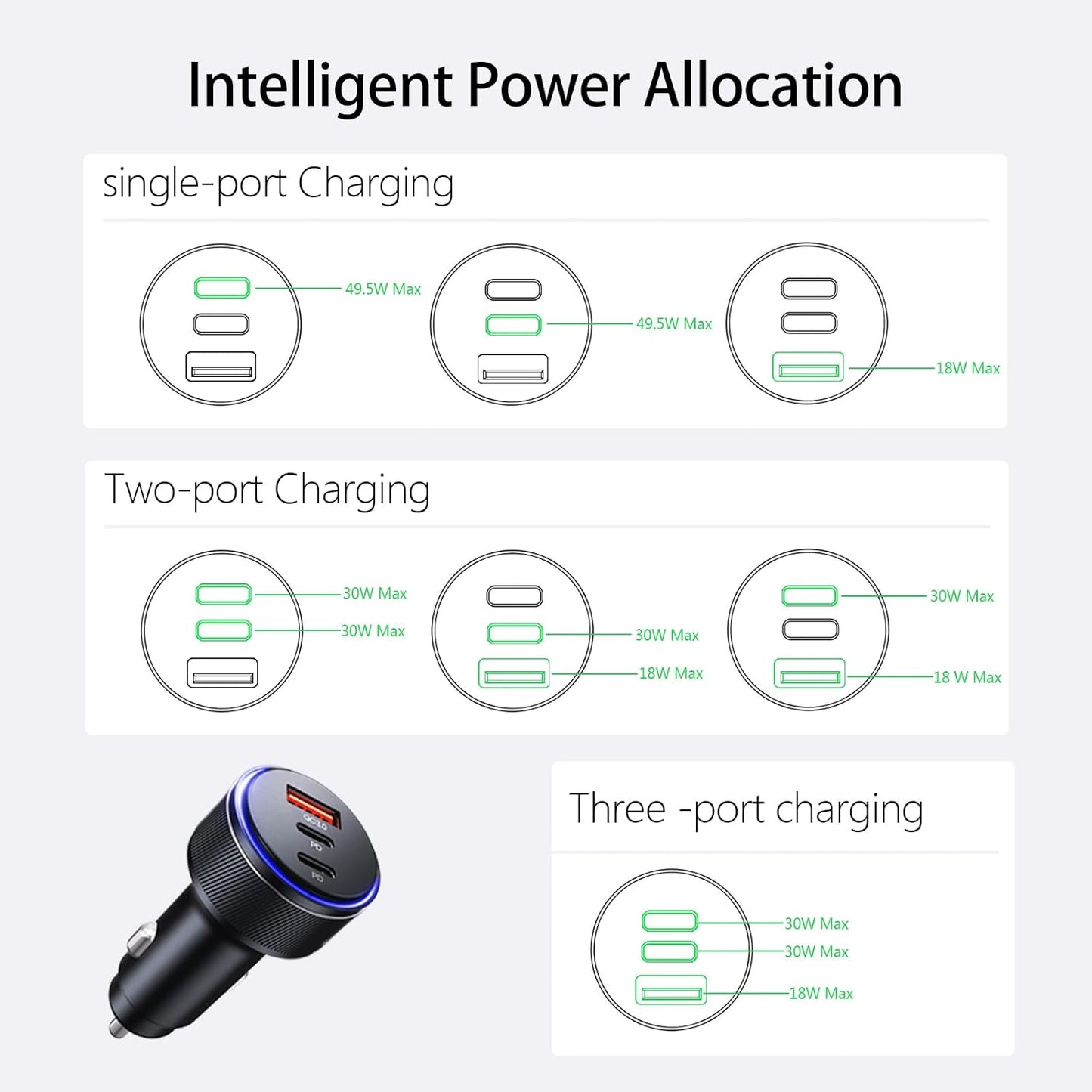 USB-C Car Charger, 3-Port 90W Fast Car Charger, Dual USB-C & USB-A Car Power Adapter, PD3.0 & QC3.0 Fast Charging for iPhone 17/16/15/14/13Pro Max, iPad, MacBook and More