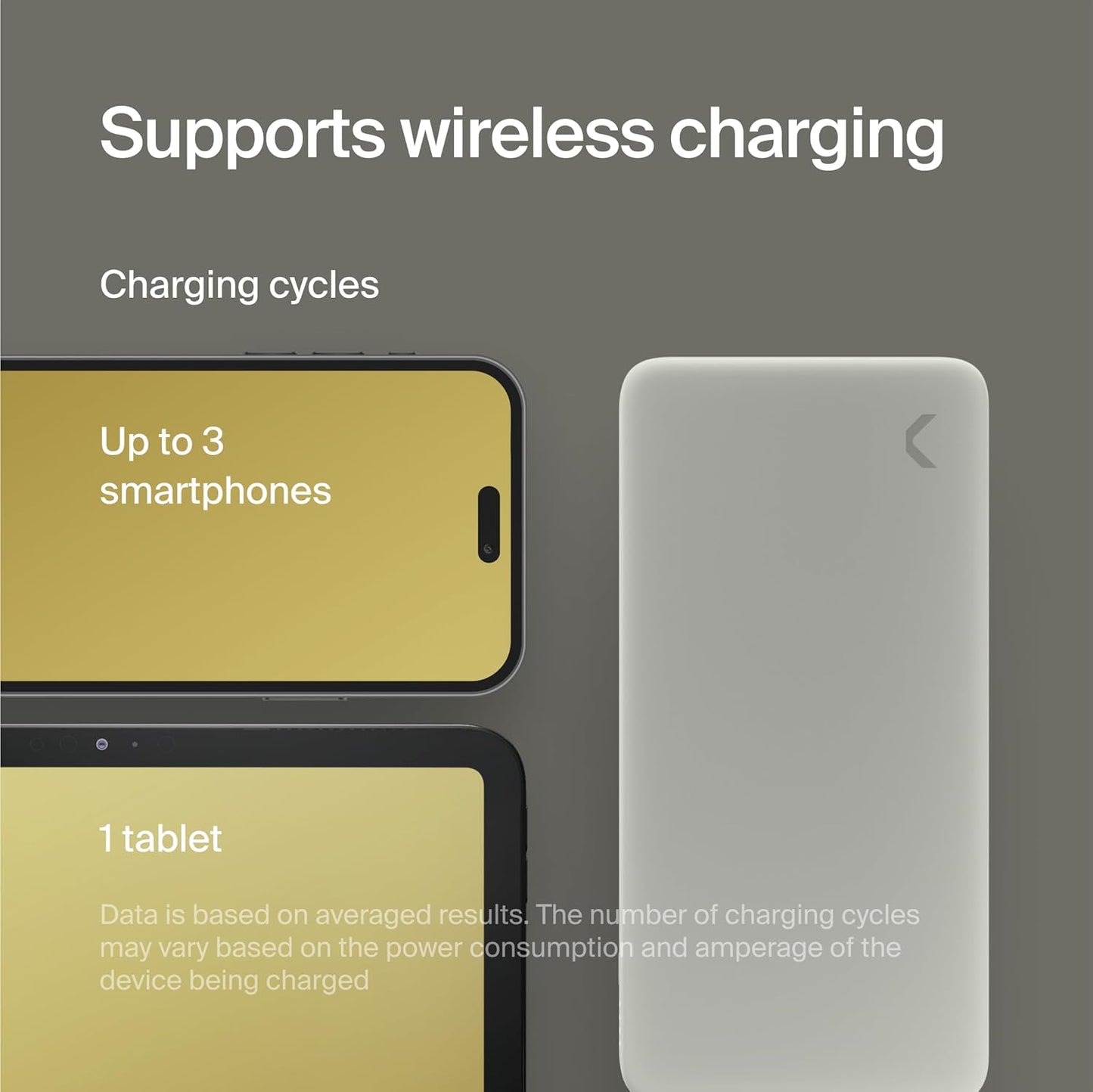 Clemm Portable Charger 10,000mAh Dual Port (USB-A, USB-C), Travel Essential, Quick Charging Power Bank for iPhone 16/15/14/13/12/11/X, Samsung Galaxy, iPad, Google Pixel, and More, Ivory
