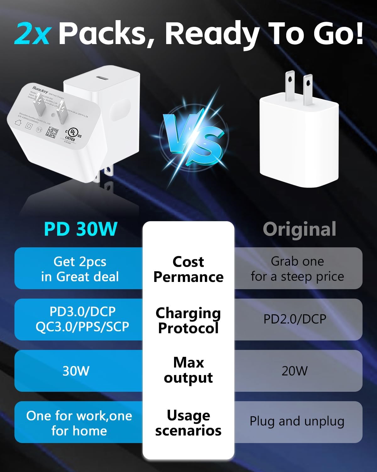 2 Packs 30W iPhone 17 16 15 Compact Charger: USB-C Fast Charging Power Adapter Compatible with iPhone 17/17 Plus/17 Pro Max/16/16 Plus/16 Pro Max/15 Pro Max/iPad Pro, UL Certified